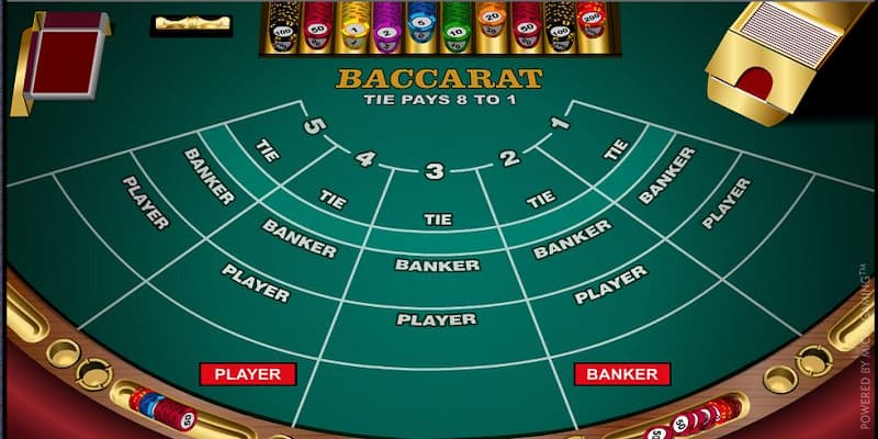 Tại F8bet, Baccarat là gì?